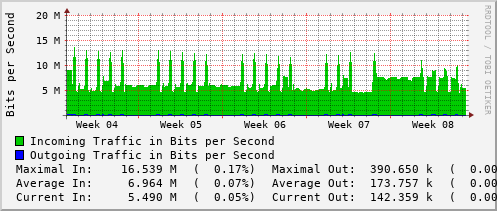 monthly-graph