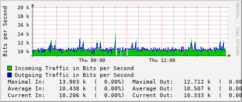 daily-graph