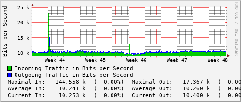 monthly-graph