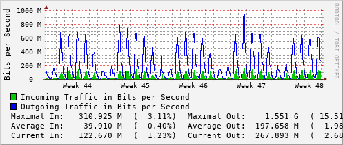 monthly-graph