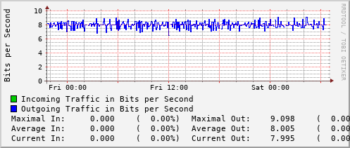 daily-graph