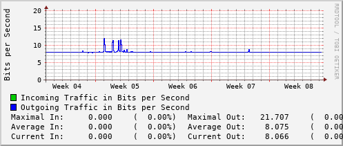 monthly-graph