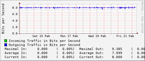 weekly-graph