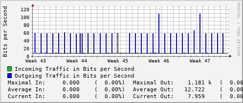 monthly-graph