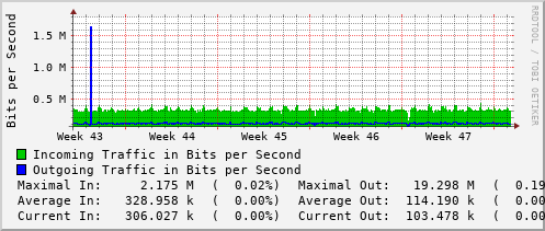 monthly-graph