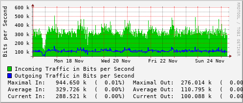 weekly-graph