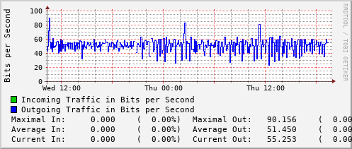 daily-graph