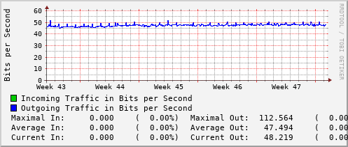 monthly-graph