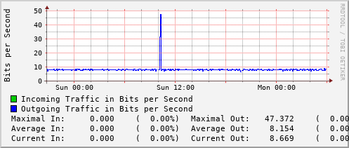 daily-graph