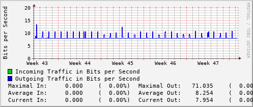 monthly-graph