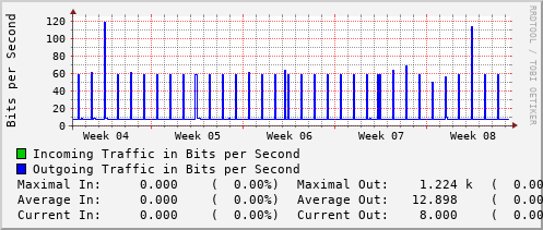 monthly-graph