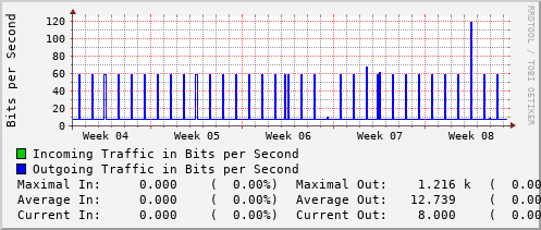 monthly-graph