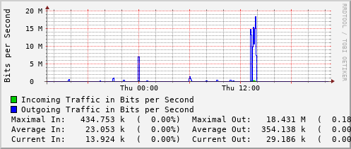 daily-graph