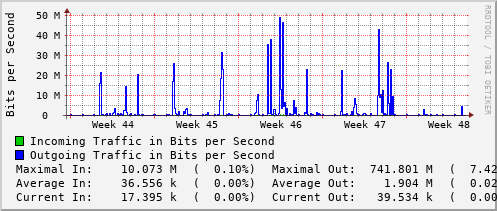 monthly-graph