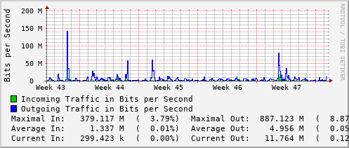 monthly-graph