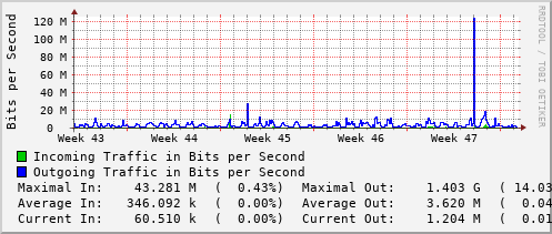 monthly-graph