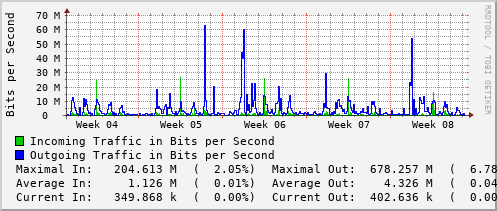 monthly-graph