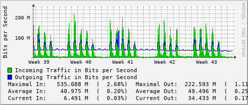 monthly-graph