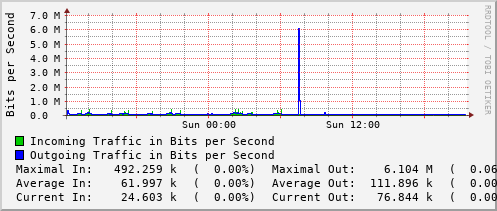 daily-graph