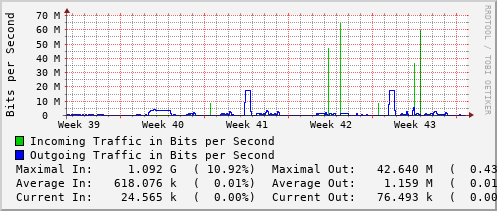 monthly-graph