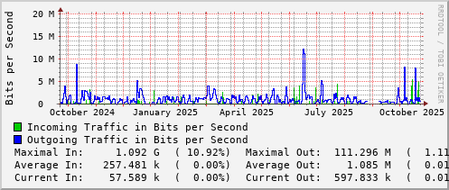 yearly-graph