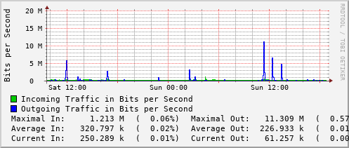 daily-graph