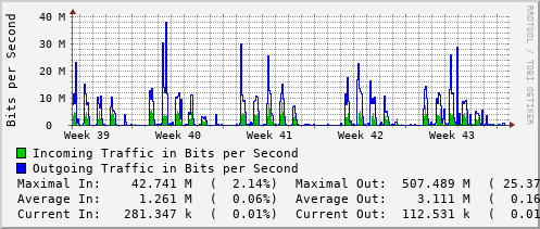 monthly-graph