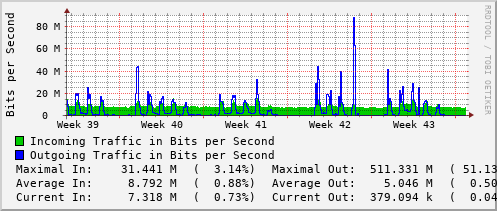 monthly-graph