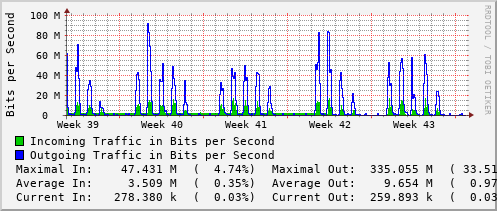 monthly-graph