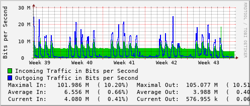 monthly-graph