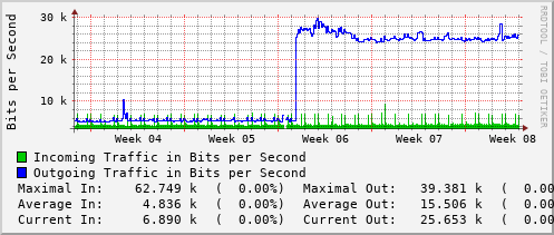 monthly-graph