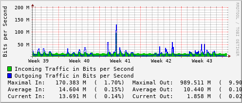 monthly-graph