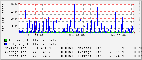 daily-graph