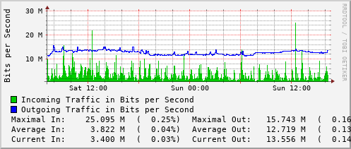 daily-graph
