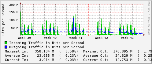 monthly-graph