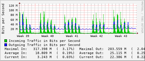 monthly-graph
