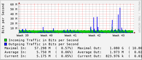 monthly-graph