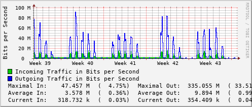 monthly-graph
