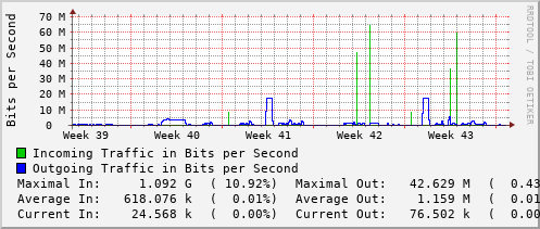 monthly-graph