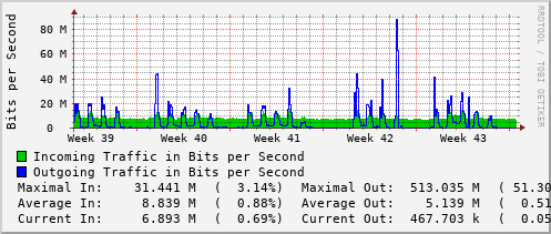 monthly-graph