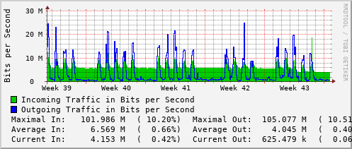 monthly-graph