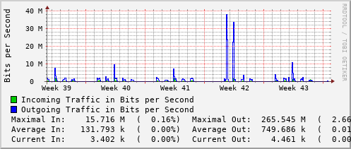monthly-graph