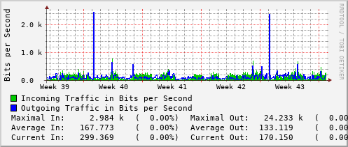 monthly-graph