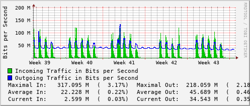monthly-graph