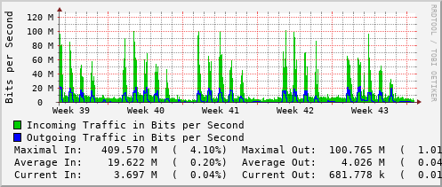 monthly-graph