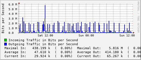 daily-graph