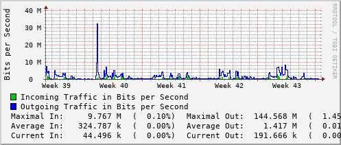 monthly-graph