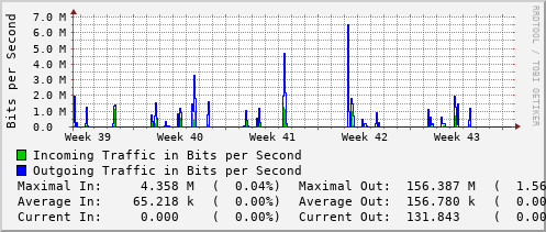 monthly-graph