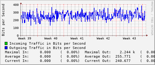 monthly-graph