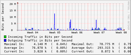 monthly-graph